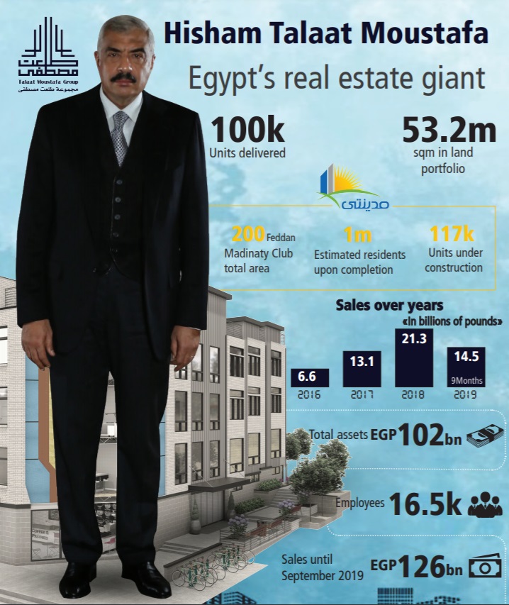 Hisham Talaat Moustafa Egypt’s real estate giant (Video & Info graph